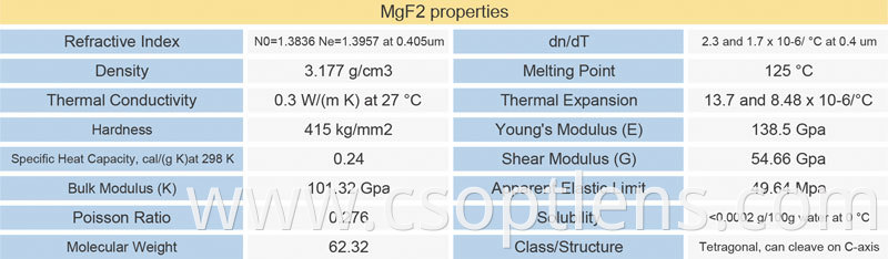 MGF2 material properties